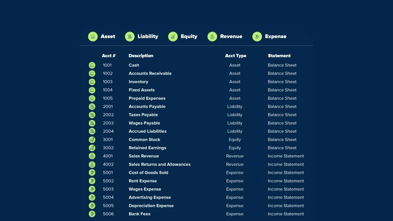 Chart of Account