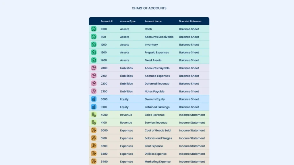 Sample Chart of Accounts