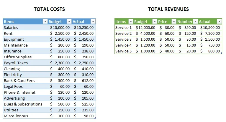 Excel Budget Spreadsheet Template