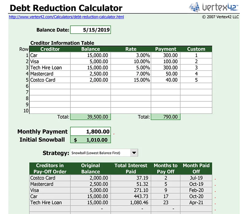 Free Debt Snowball Spreadsheet by Vertex42