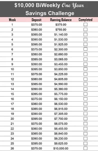 10000 bi weekly money challenge