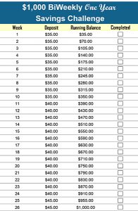 1000 BiWeekly Savings Challenge Printable Template