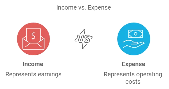 Income and Expense Accounts