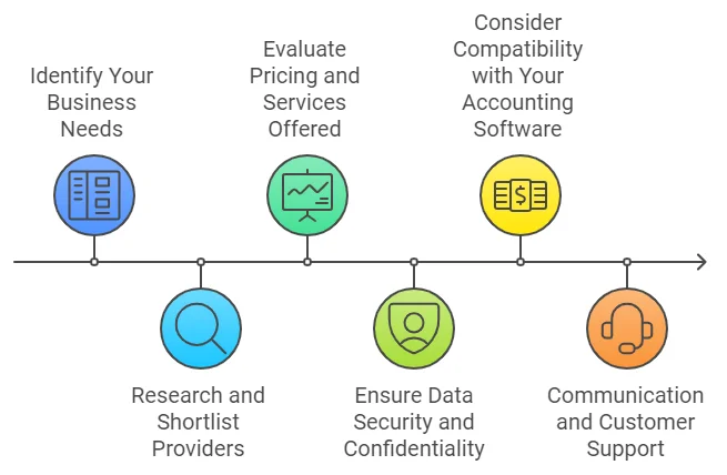 Steps to Finding the Perfect Accounting Services for Small Business