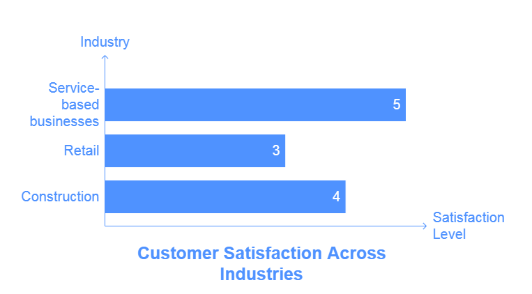 Customer Satisfaction Rate of Using QuickBooks Online