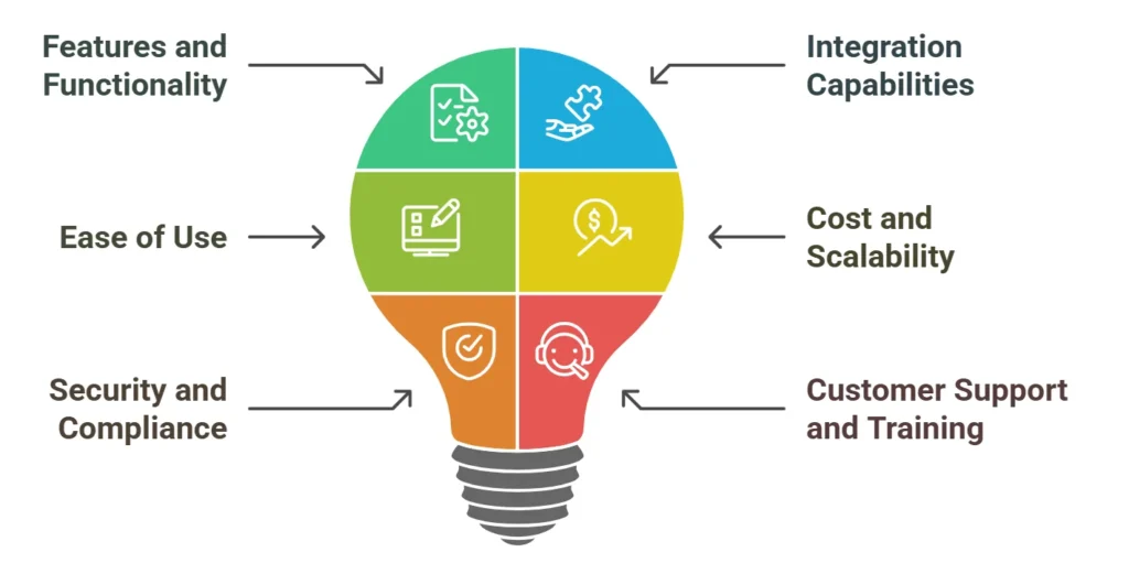 Key Considerations When Choosing an AI Accounting Tool