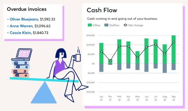 Wave Accounting Features