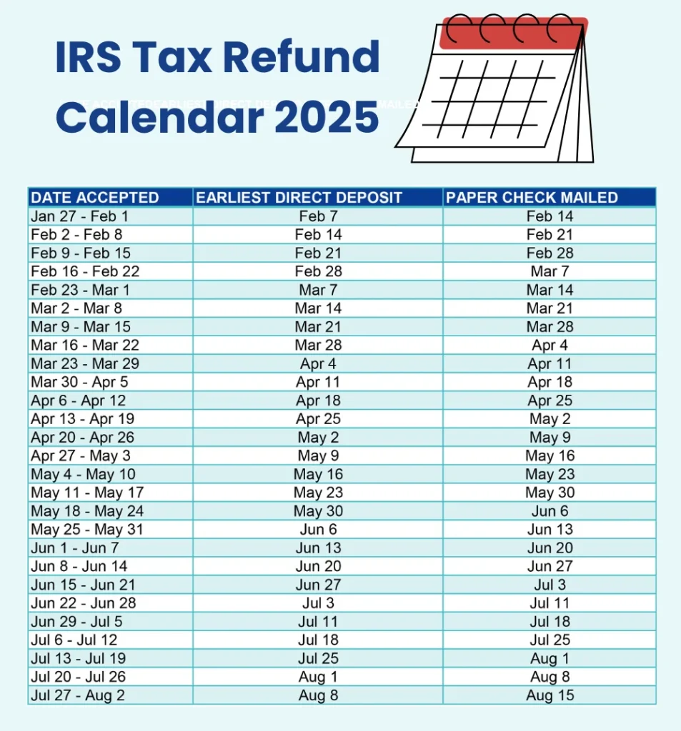 IRS Tax Refund Calendar 2025